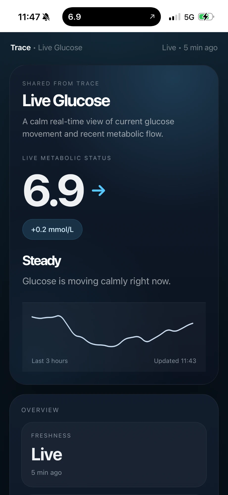 Live Glucose