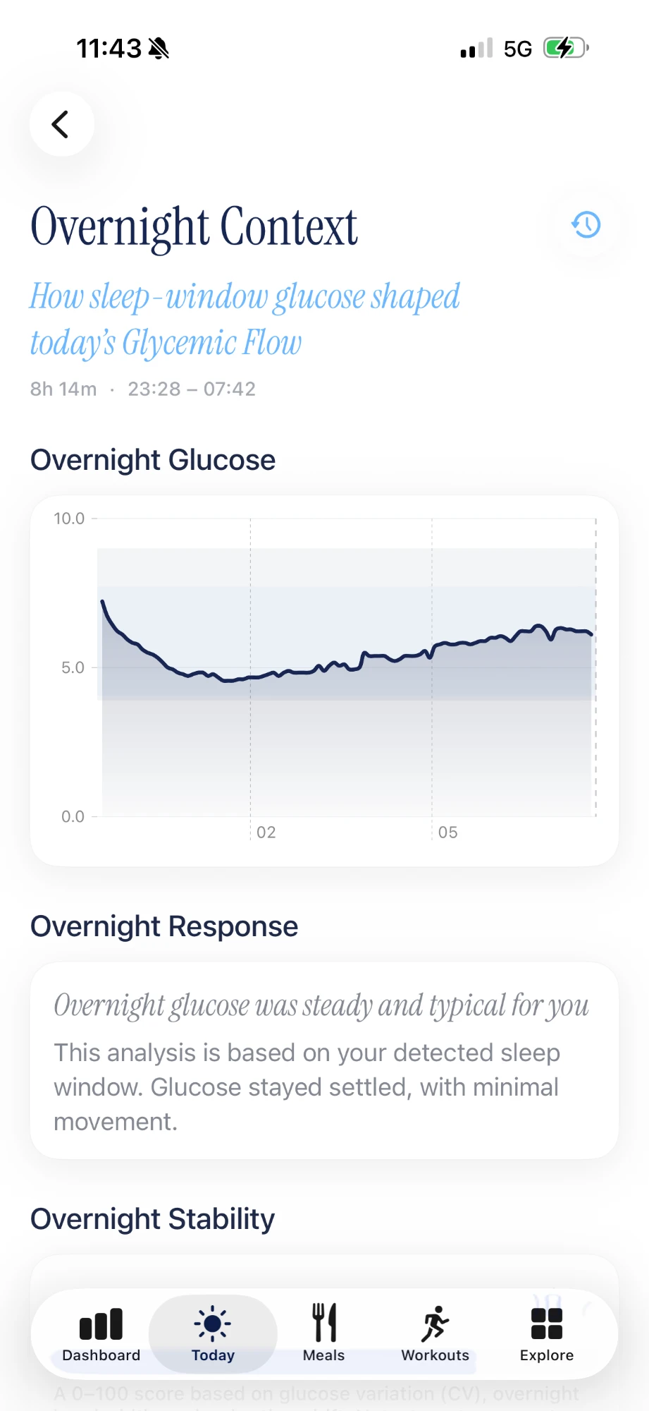 Overnight Context